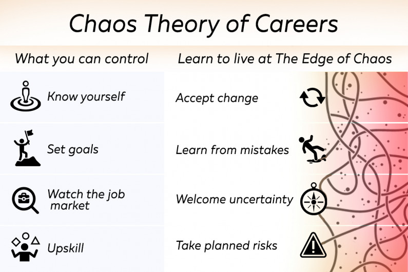 Spotlight on the chaos theory of careers.