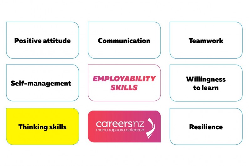positive job skills