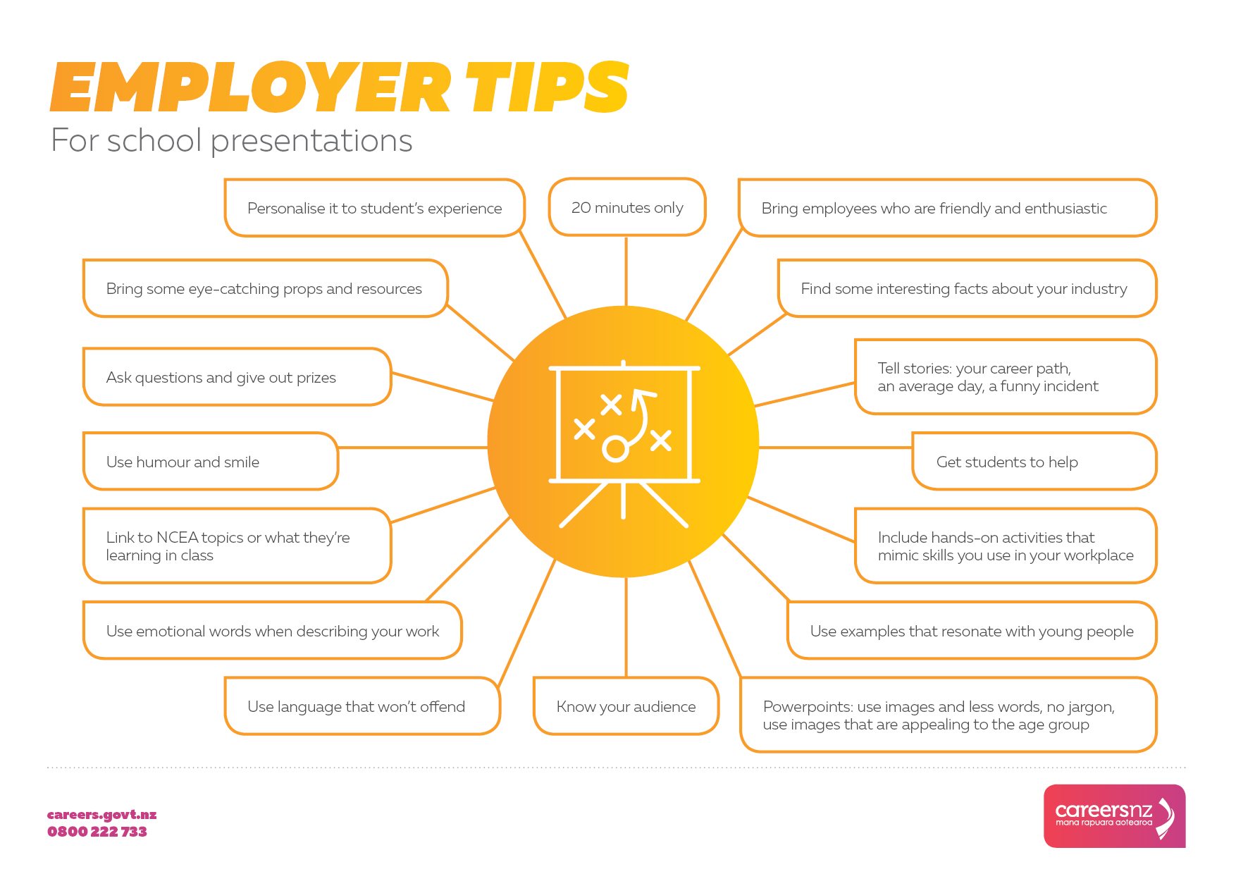 giving great school presentations