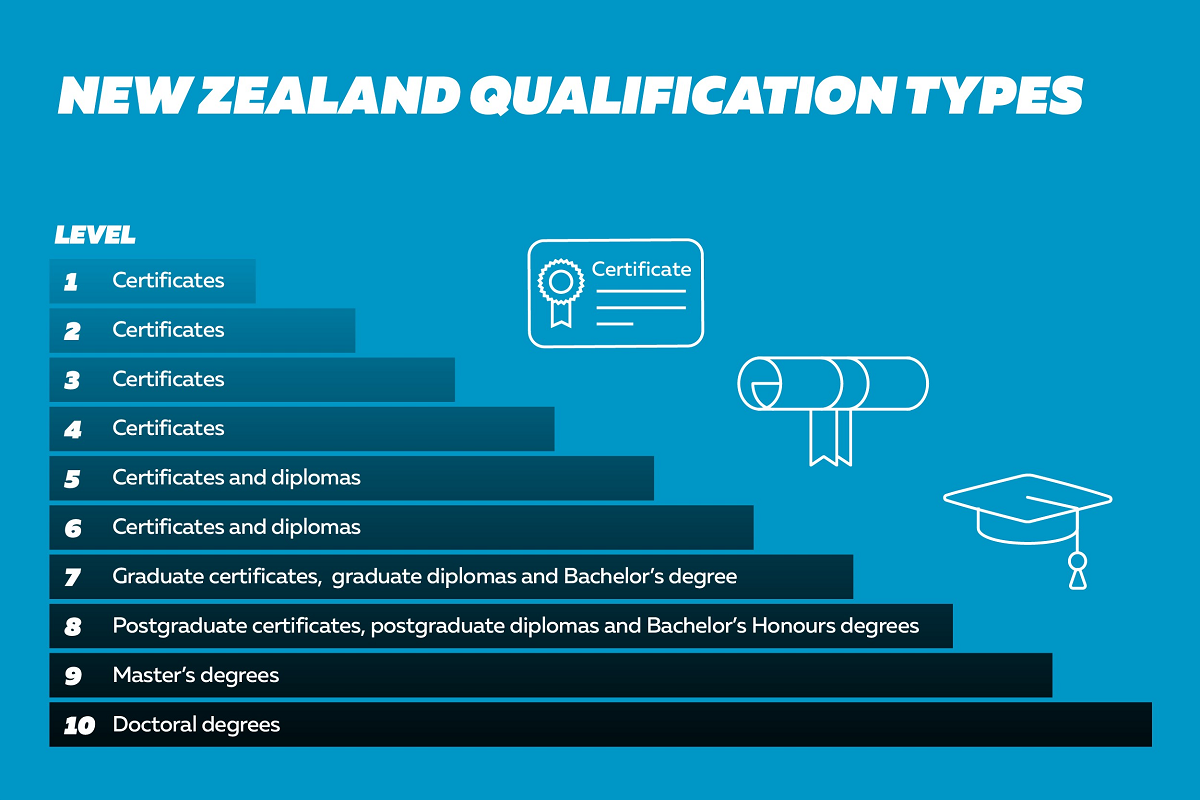 master of education new zealand