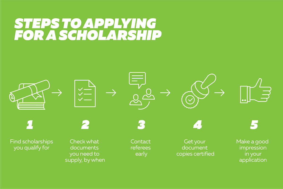 How to apply for scholarships