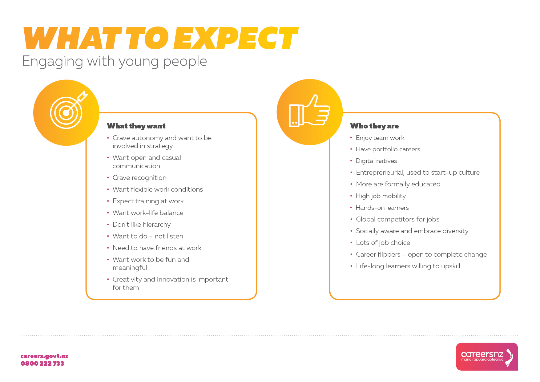 portfolio careers