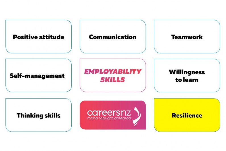 resilience skills top of employers wish list for new hires skills list