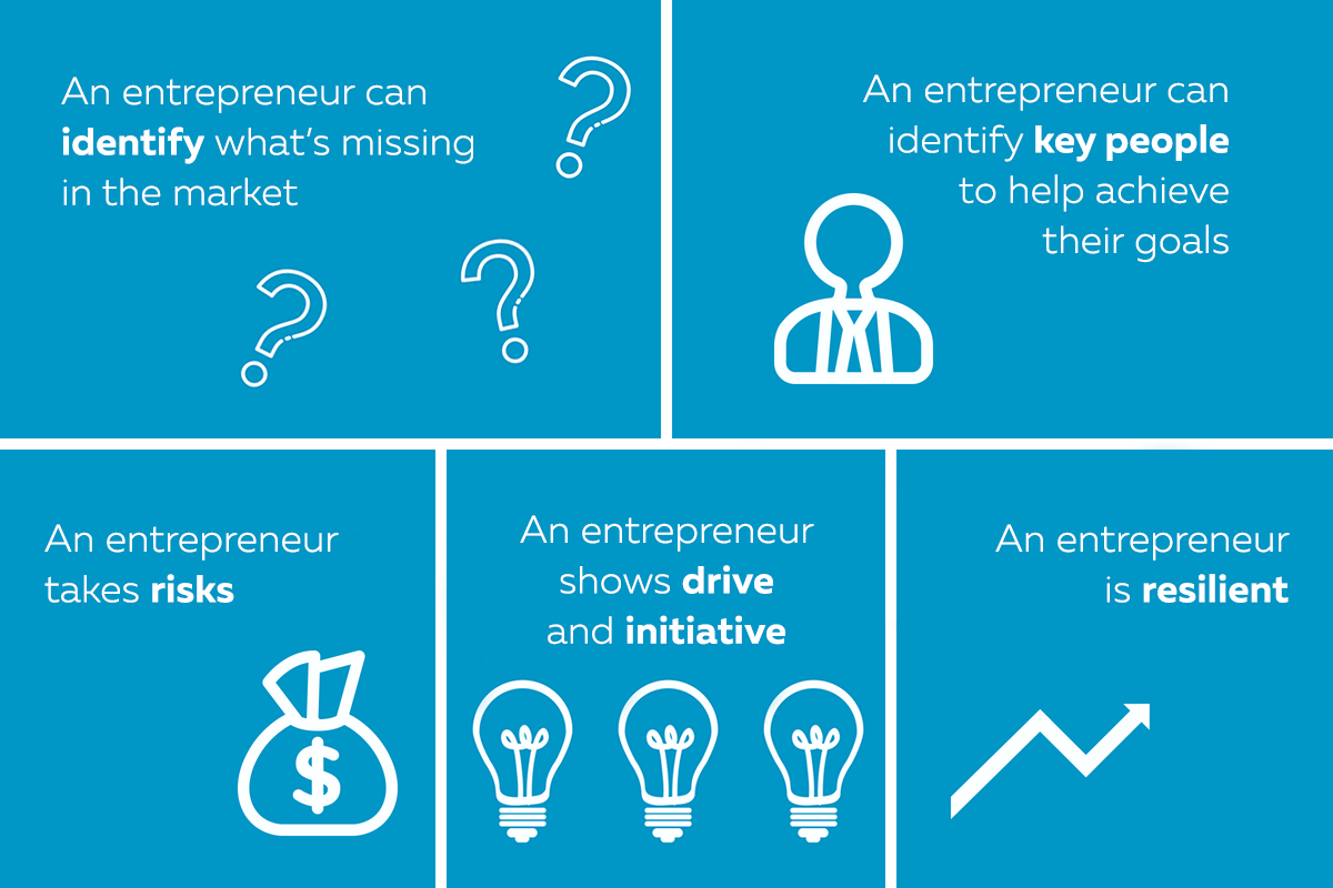 entrepreneurship turning a bright idea into a successful business interview questions to ask an entrepreneur