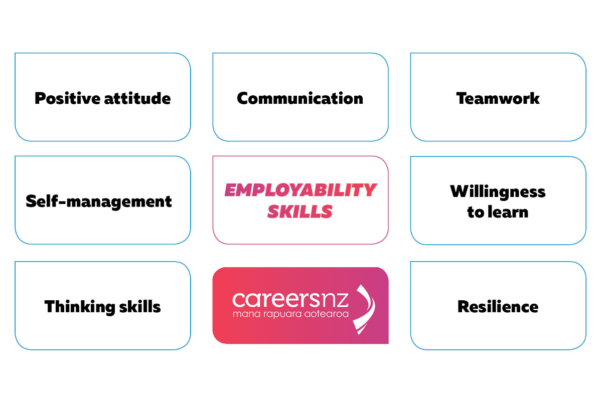 examples of personal skills to improve