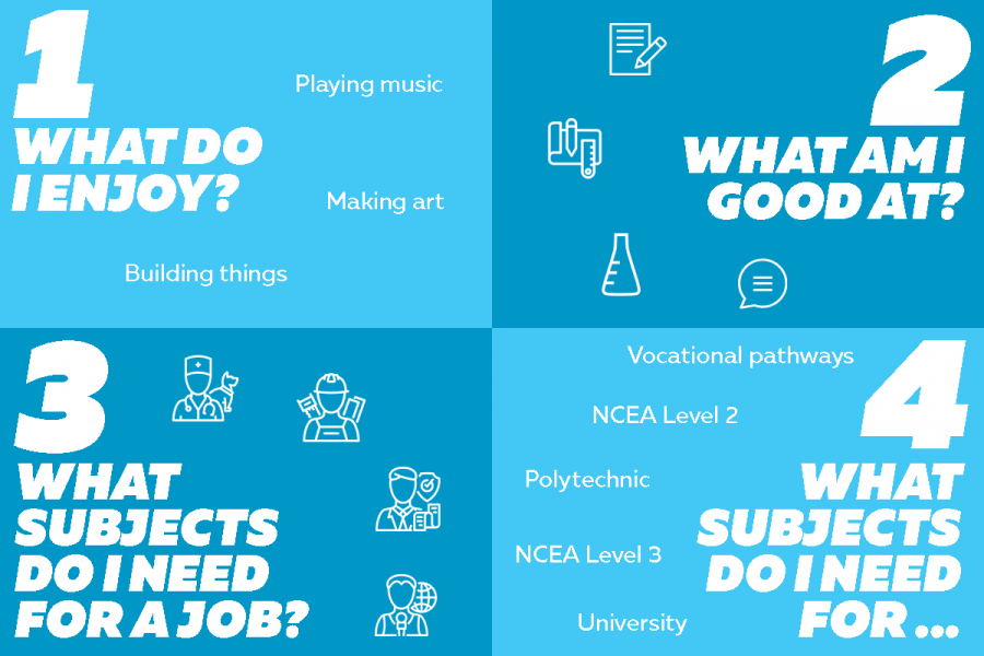 4 questions to ask yourself when choosing ncea subjects