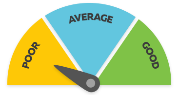 Air Traffic Controller Pay Chart